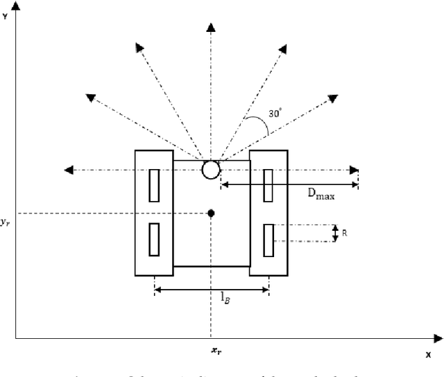 Figure 1 for Combining Subgoal Graphs with Reinforcement Learning to Build a Rational Pathfinder