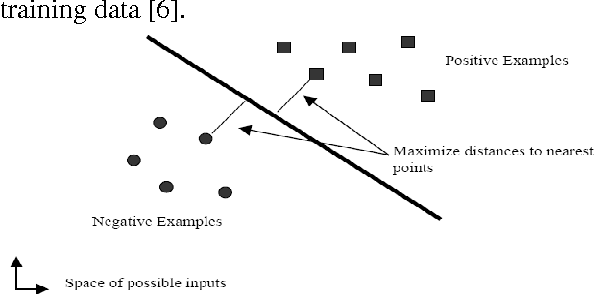 Figure 3 for Speaker Identification using MFCC-Domain Support Vector Machine