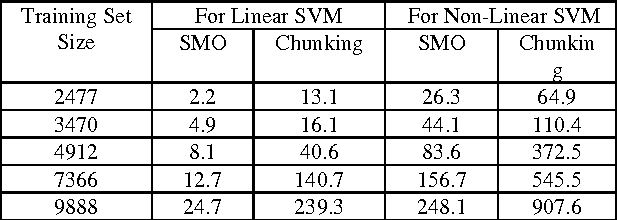 Figure 2 for Speaker Identification using MFCC-Domain Support Vector Machine