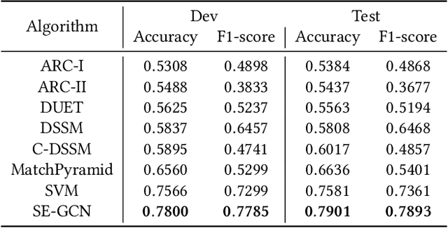 Figure 3 for Matching Long Text Documents via Graph Convolutional Networks