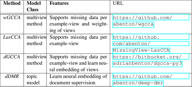 Figure 2 for Learning Representations of Social Media Users