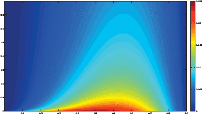 Figure 1 for Sparse Group Restricted Boltzmann Machines