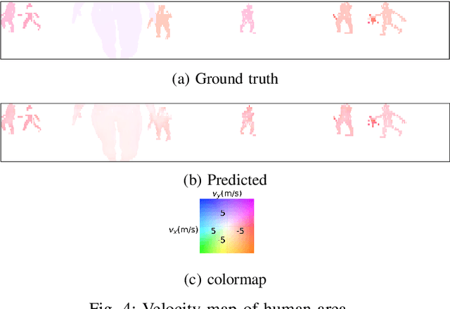 Figure 4 for Human Segmentation with Dynamic LiDAR Data