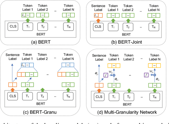 Figure 1 for Experiments in Detecting Persuasion Techniques in the News