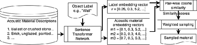 Figure 2 for GWA: A Large High-Quality Acoustic Dataset for Audio Processing