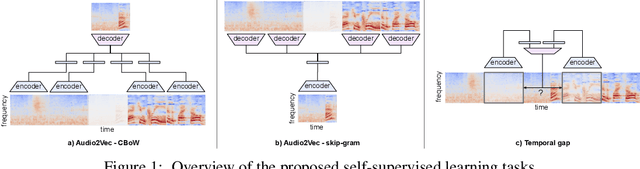 Figure 1 for Self-supervised audio representation learning for mobile devices