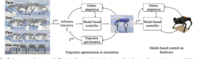 Figure 2 for Model-based Motion Imitation for Agile, Diverse and Generalizable Quadupedal Locomotion