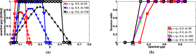 Figure 1 for Universal Matrix Completion