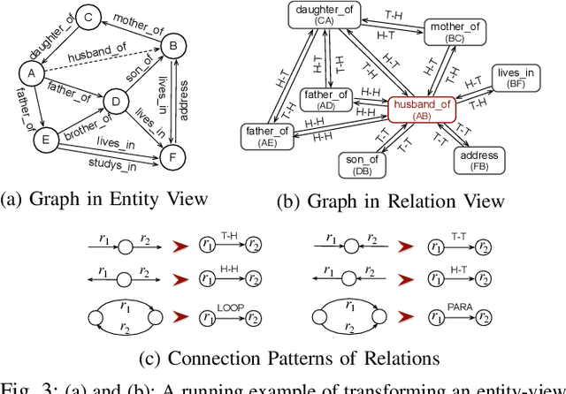 Figure 3 for Relational Message Passing for Fully Inductive Knowledge Graph Completion