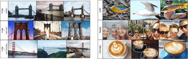 Figure 4 for Learning to Learn from Web Data through Deep Semantic Embeddings