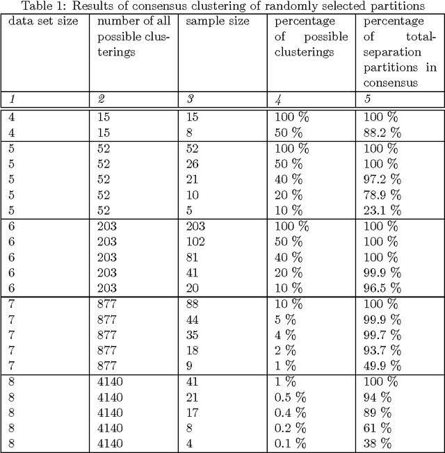 Figure 2 for On Seeking Consensus Between Document Similarity Measures