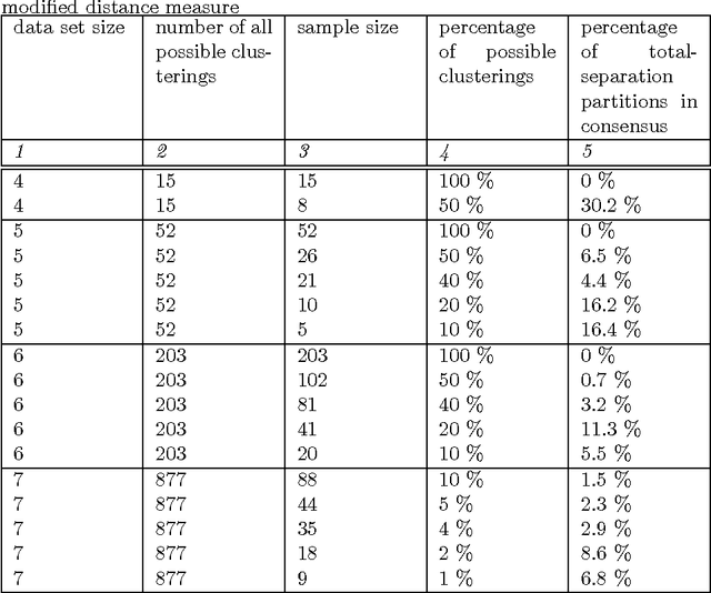 Figure 3 for On Seeking Consensus Between Document Similarity Measures
