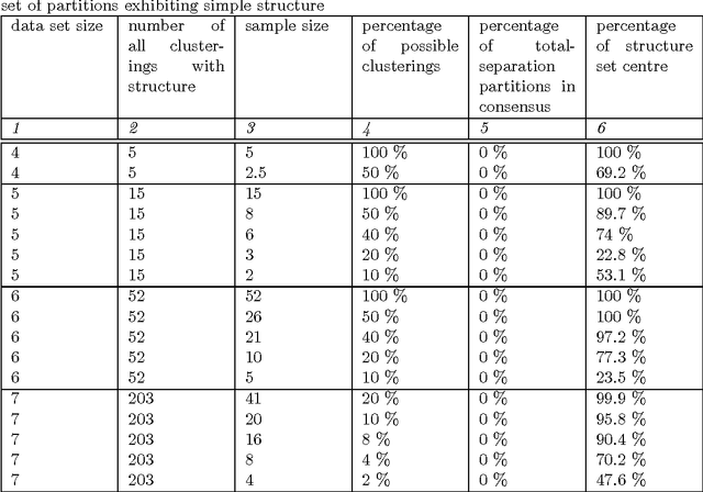 Figure 4 for On Seeking Consensus Between Document Similarity Measures