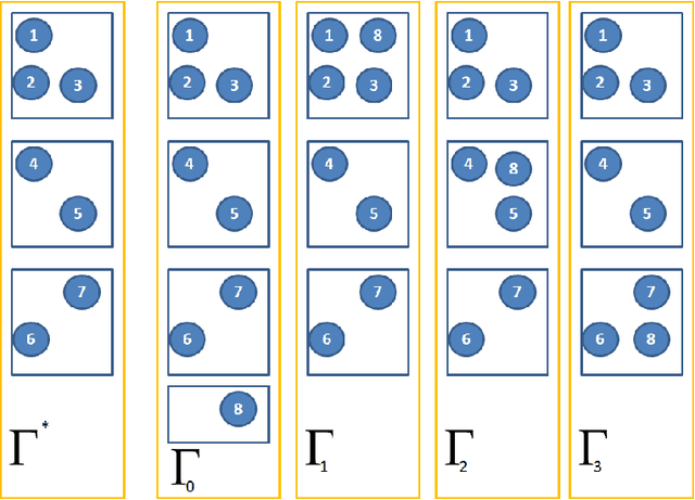 Figure 1 for On Seeking Consensus Between Document Similarity Measures