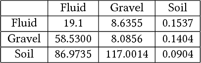 Figure 2 for Towards the Targeted Environment-Specific Evolution of Robot Components
