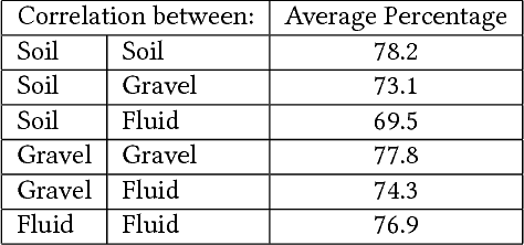 Figure 4 for Towards the Targeted Environment-Specific Evolution of Robot Components