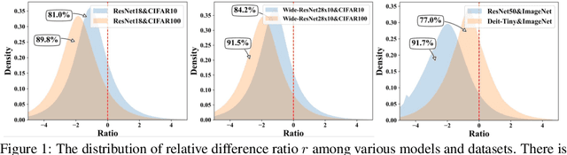 Figure 1 for Make Sharpness-Aware Minimization Stronger: A Sparsified Perturbation Approach