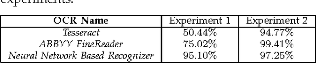 Figure 2 for A Generic Method for Automatic Ground Truth Generation of Camera-captured Documents