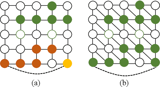 Figure 1 for Machine learning of percolation models using graph convolutional neural networks