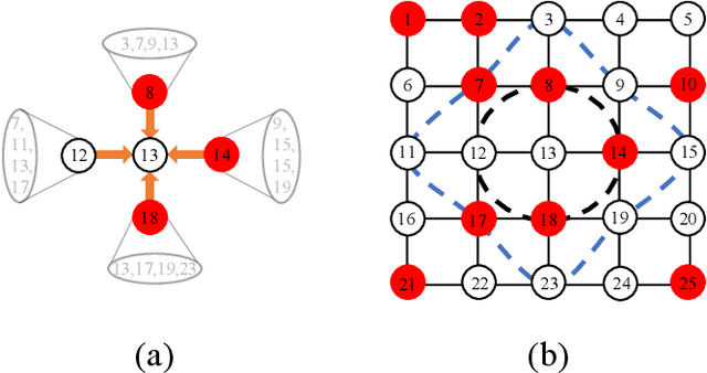Figure 3 for Machine learning of percolation models using graph convolutional neural networks