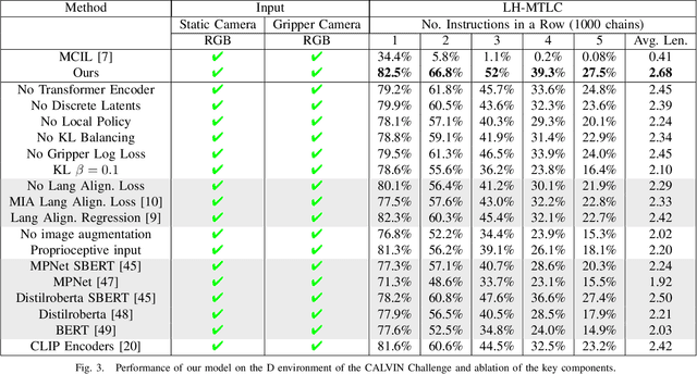 Figure 3 for What Matters in Language Conditioned Robotic Imitation Learning