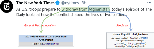 Figure 1 for Posthoc Verification and the Fallibility of the Ground Truth