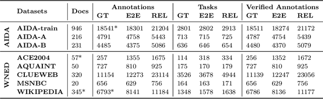 Figure 2 for Posthoc Verification and the Fallibility of the Ground Truth