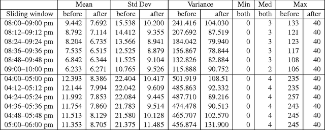 Figure 2 for Dynamic Demand-Capacity Balancing for Air Traffic Management Using Constraint-Based Local Search: First Results