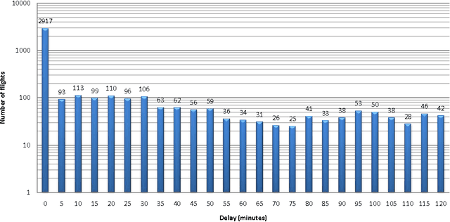 Figure 4 for Dynamic Demand-Capacity Balancing for Air Traffic Management Using Constraint-Based Local Search: First Results