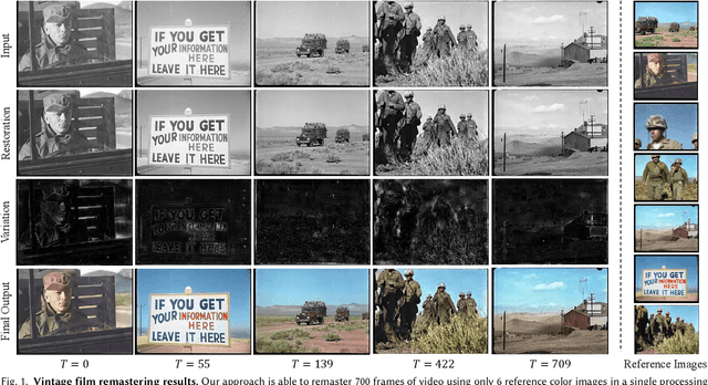 Figure 1 for DeepRemaster: Temporal Source-Reference Attention Networks for Comprehensive Video Enhancement