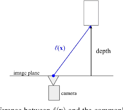 Figure 2 for Semantic Understanding of Foggy Scenes with Purely Synthetic Data