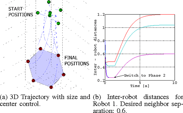Figure 1 for Decentralized Algorithms for 3D Symmetric Formations in Robotic Networks: a Contraction Theory Approach