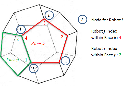 Figure 2 for Decentralized Algorithms for 3D Symmetric Formations in Robotic Networks: a Contraction Theory Approach