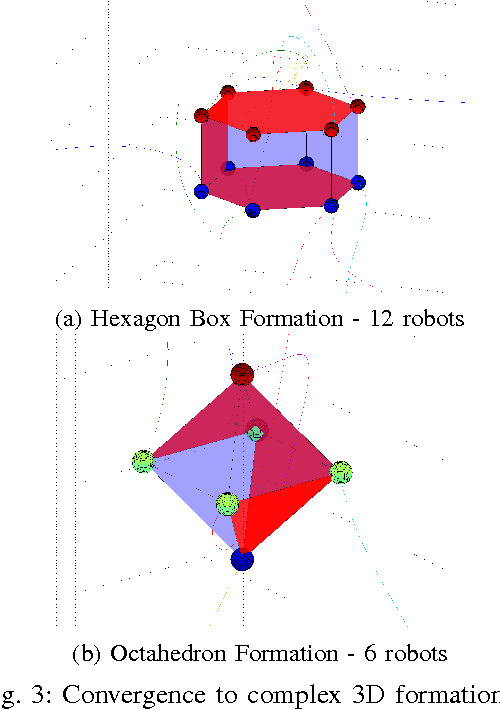 Figure 3 for Decentralized Algorithms for 3D Symmetric Formations in Robotic Networks: a Contraction Theory Approach