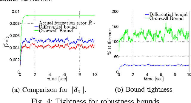 Figure 4 for Decentralized Algorithms for 3D Symmetric Formations in Robotic Networks: a Contraction Theory Approach