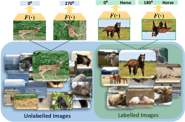 Figure 1 for Implicit and Explicit Attention for Zero-Shot Learning