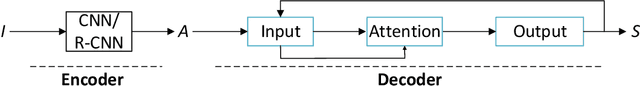 Figure 1 for Adaptively Aligned Image Captioning via Adaptive Attention Time