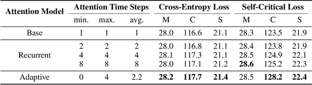 Figure 2 for Adaptively Aligned Image Captioning via Adaptive Attention Time