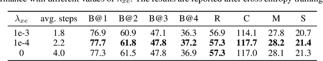 Figure 4 for Adaptively Aligned Image Captioning via Adaptive Attention Time