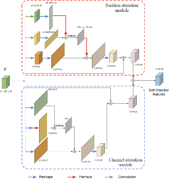 Figure 3 for GA-GAN: CT reconstruction from Biplanar DRRs using GAN with Guided Attention