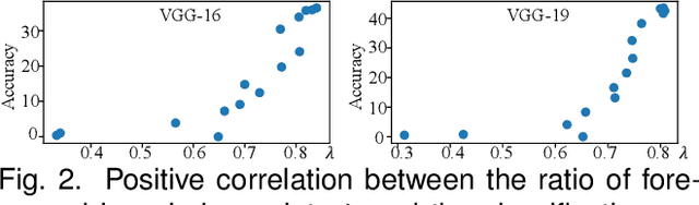 Figure 3 for Quantifying the Knowledge in a DNN to Explain Knowledge Distillation for Classification