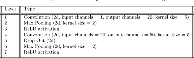 Figure 2 for Domain Adaptation by Topology Regularization