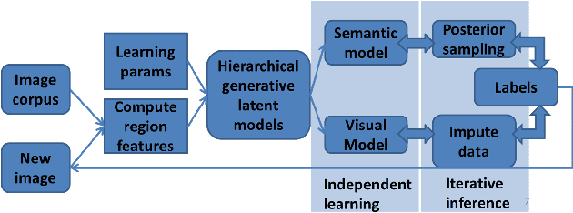Figure 3 for Visual-Semantic Scene Understanding by Sharing Labels in a Context Network