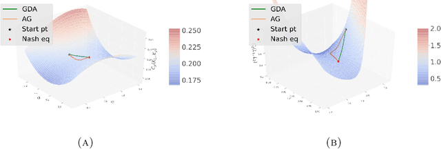 Figure 1 for Linear-Quadratic Zero-Sum Mean-Field Type Games: Optimality Conditions and Policy Optimization