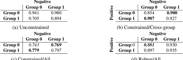 Figure 2 for Pairwise Fairness for Ranking and Regression