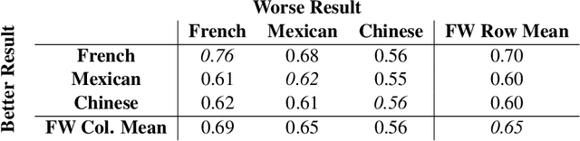 Figure 1 for Pairwise Fairness for Ranking and Regression