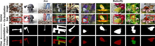 Figure 4 for Re-thinking Co-Salient Object Detection