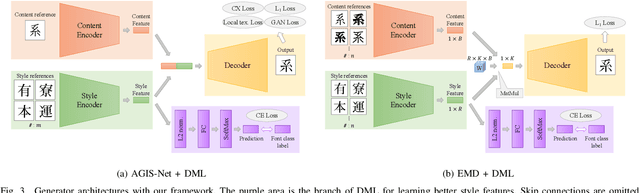 Figure 3 for Few-Shot Font Generation with Deep Metric Learning