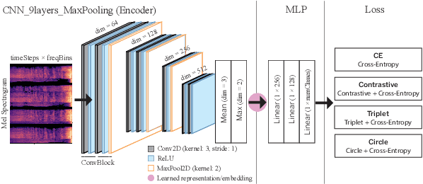 Figure 1 for Representation Learning for the Automatic Indexing of Sound Effects Libraries