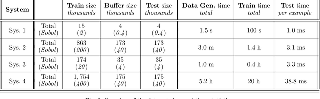 Figure 2 for Large Scale Model Predictive Control with Neural Networks and Primal Active Sets